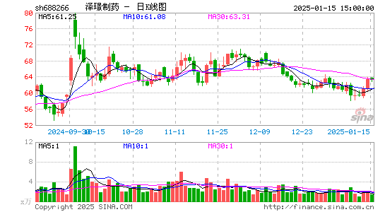 泽璟制药-U