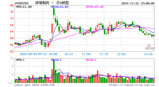 泽璟制药-U