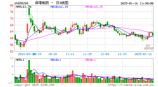 泽璟制药-U