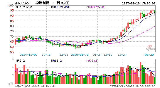 泽璟制药-U