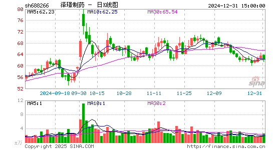 泽璟制药-U