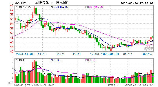 华特气体