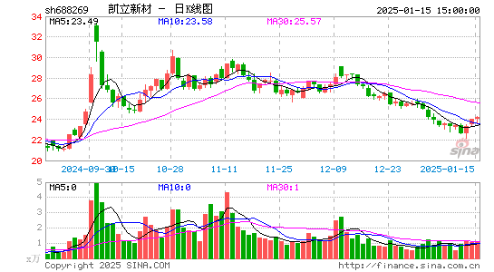 凯立新材