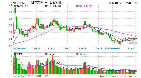 凯立新材