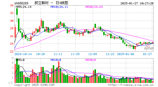 凯立新材