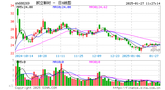 凯立新材