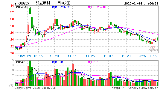 凯立新材