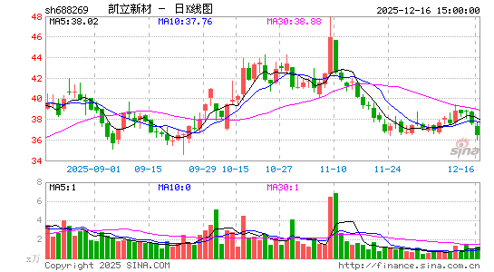 �����²�