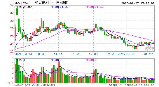 凯立新材