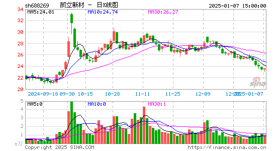 凯立新材