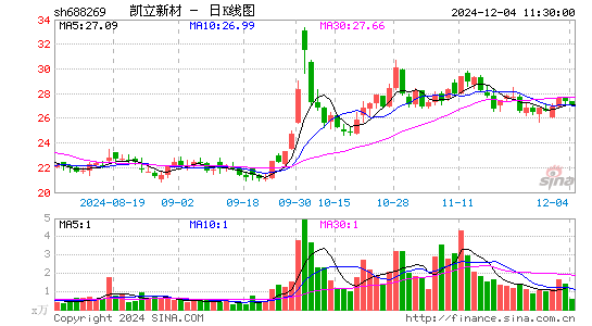 凯立新材