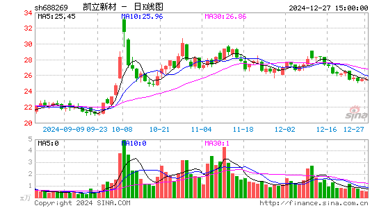 凯立新材