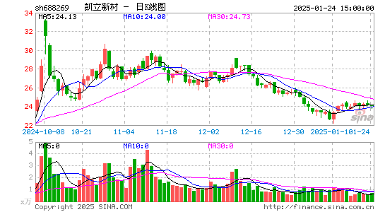 凯立新材