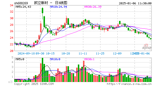 凯立新材