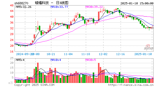 臻镭科技