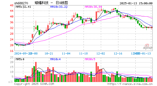 臻镭科技