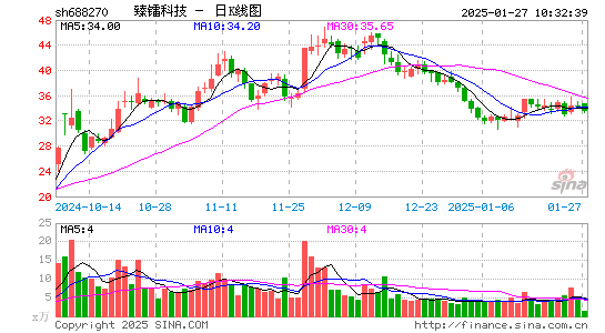 臻镭科技