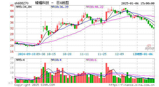 臻镭科技