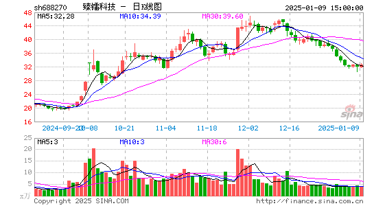 臻镭科技