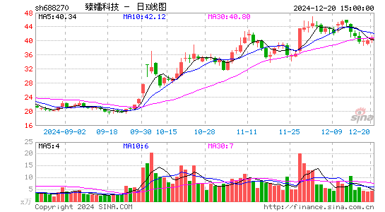 臻镭科技