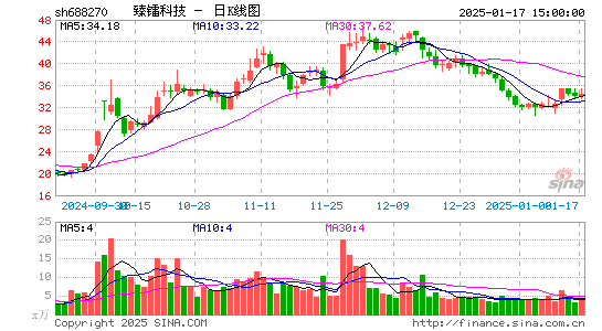 臻镭科技