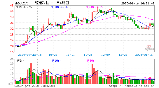 臻镭科技