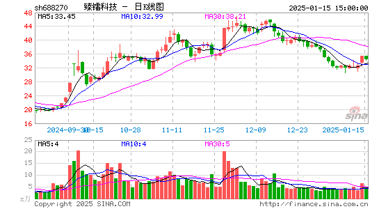 臻镭科技