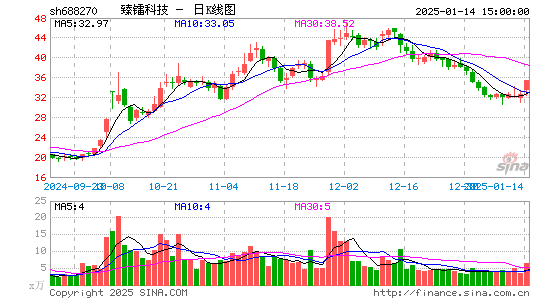 臻镭科技