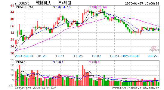 臻镭科技