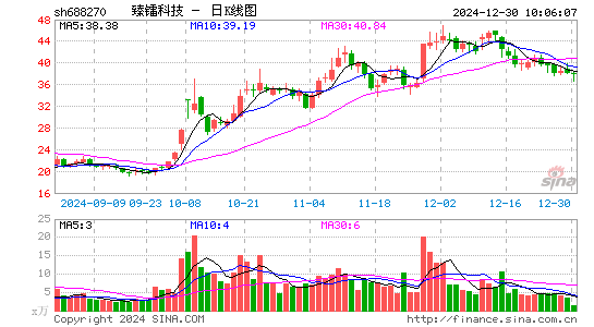 臻镭科技