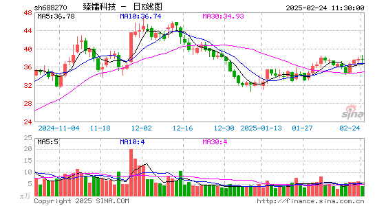 臻镭科技