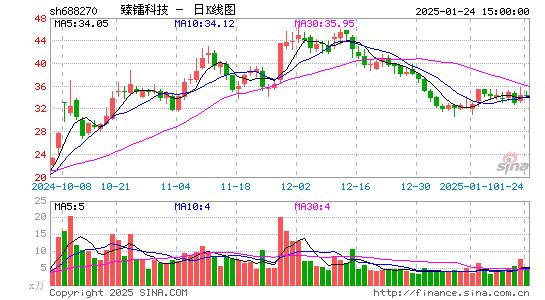 臻镭科技