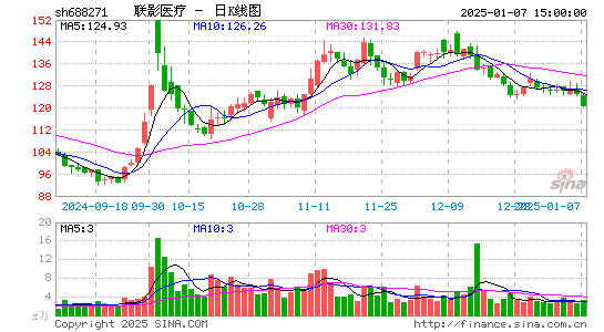 联影医疗