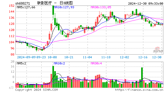 联影医疗