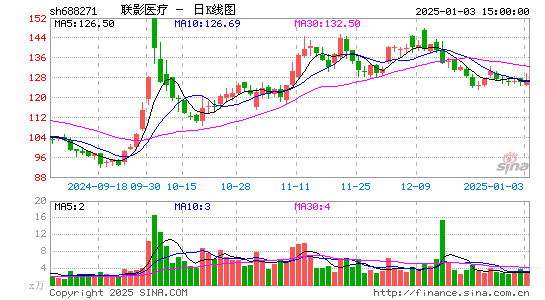 联影医疗