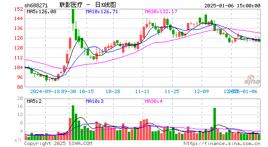 联影医疗