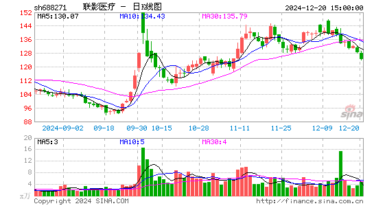 联影医疗