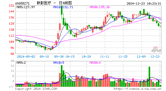 联影医疗