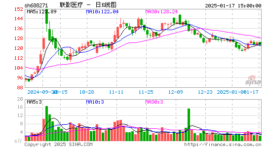 联影医疗