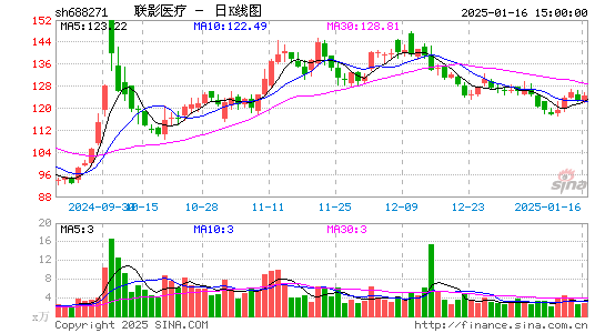 联影医疗