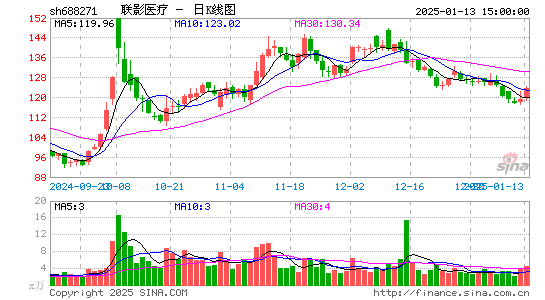 联影医疗