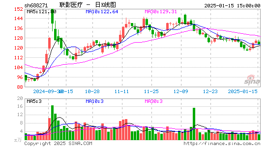 联影医疗