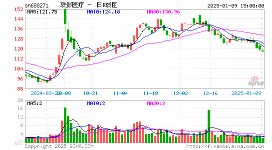 联影医疗