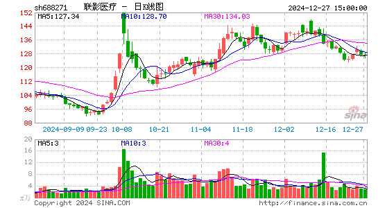 联影医疗