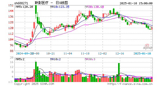 联影医疗