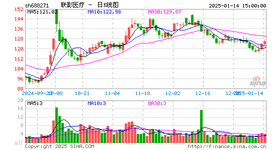 联影医疗