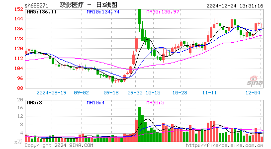 联影医疗