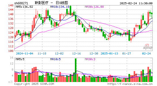 联影医疗