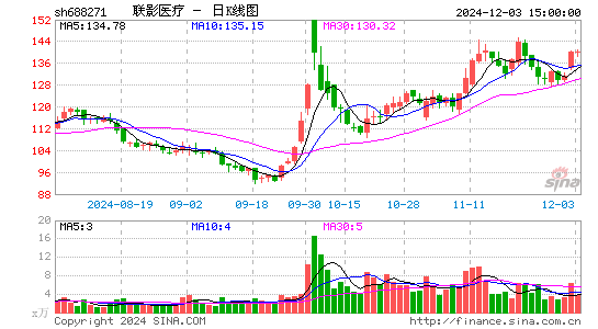 联影医疗