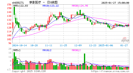 联影医疗